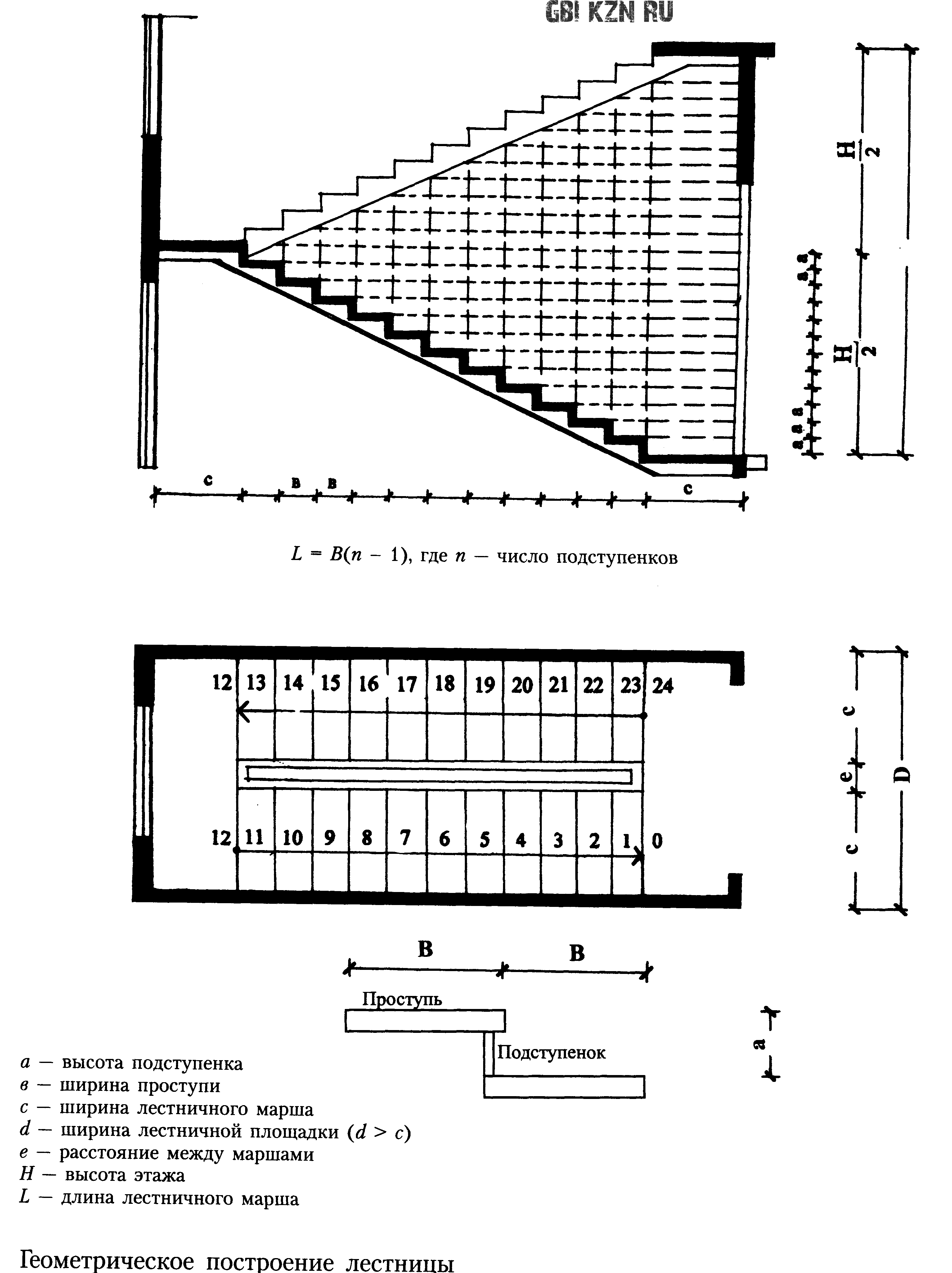 Определение ширины марша лестницы Определение ширины марша лестницы