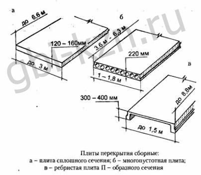 Расчет плит перекрытия Расчет плит перекрытия